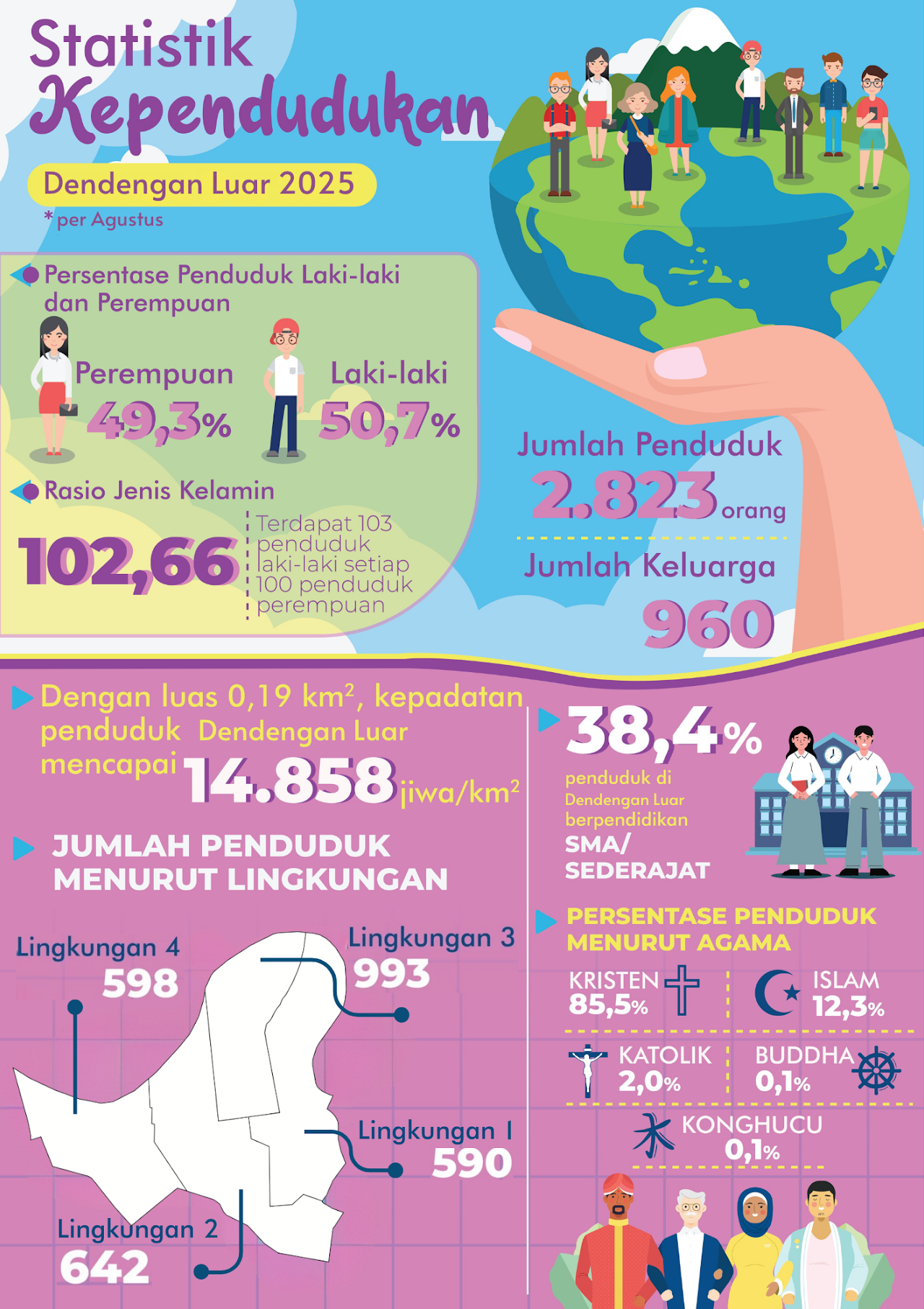 Infografis