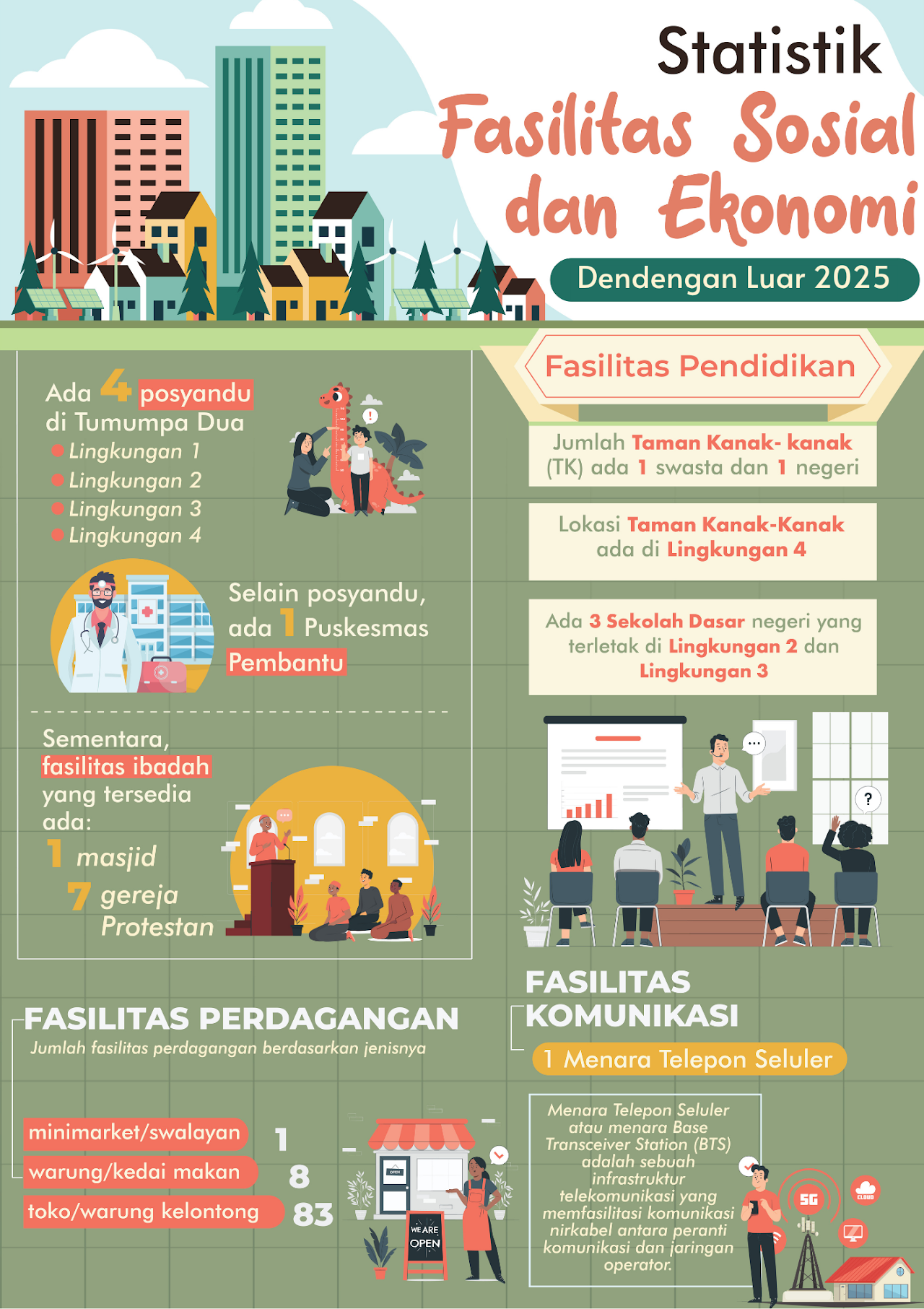 Infografis